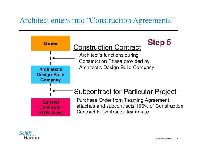 design build business model how to start a design build firm